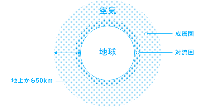 空気について イメージ