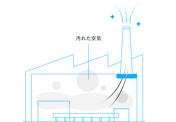 空気清浄(集じん) イメージ