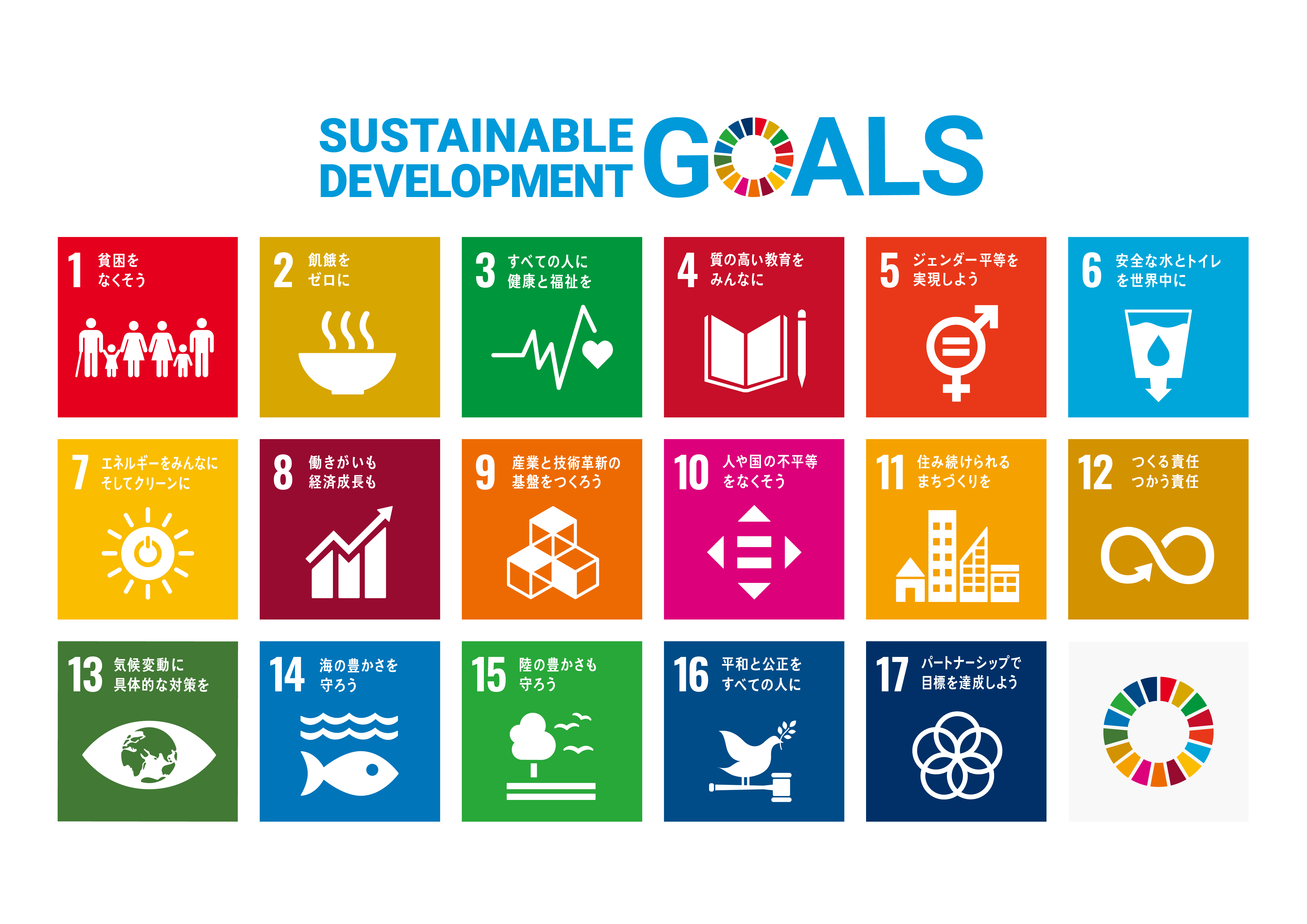 SDGs-poster